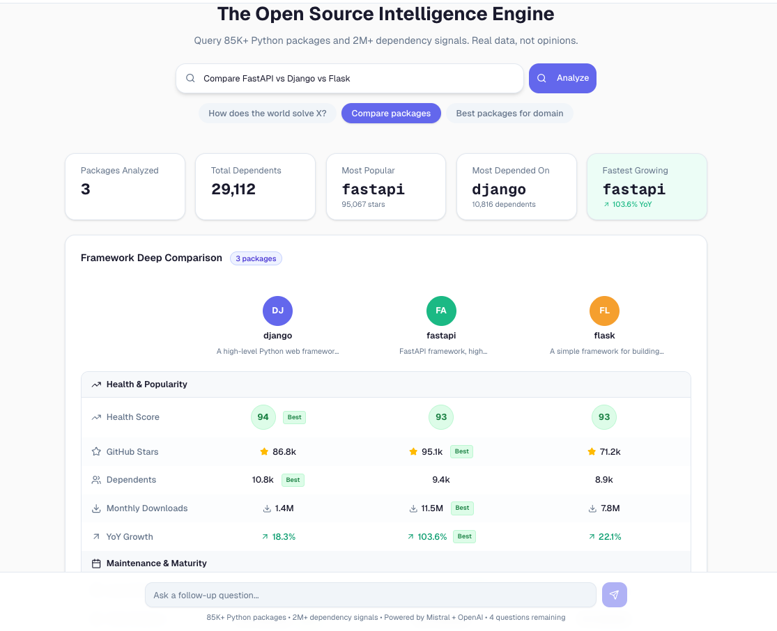 Package comparison with health scores, charts, and dependency data